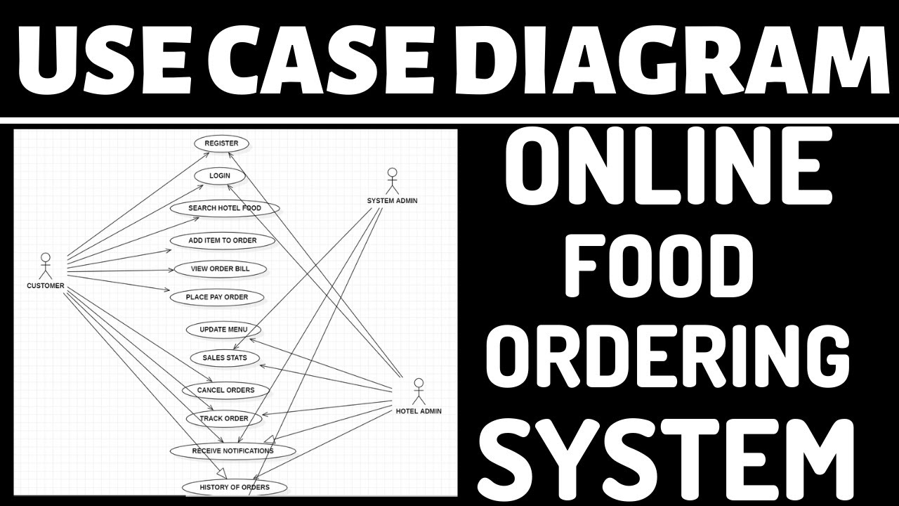 Use case diagram for online food ordering system | Software engineering