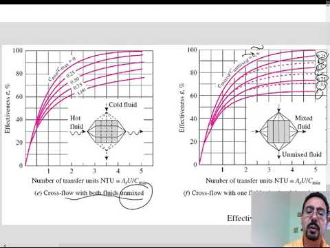 Heat Transfer : Heat Exchanger p2