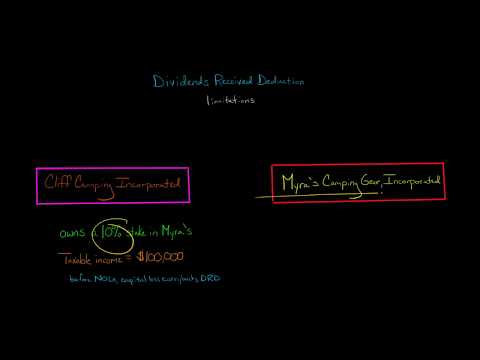 Limitations on the Dividends Received Deduction U S Corporate Tax