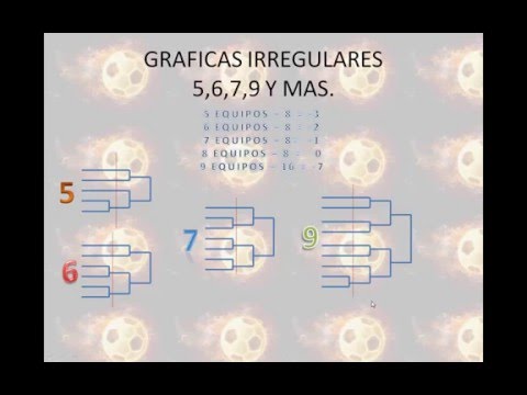 ELIMINACIÓN SENCILLA 5,6,7 Y 9 EQUIPOS.