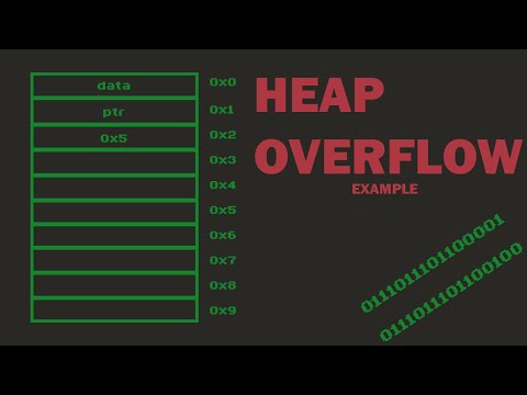 exploiting using heap overflow