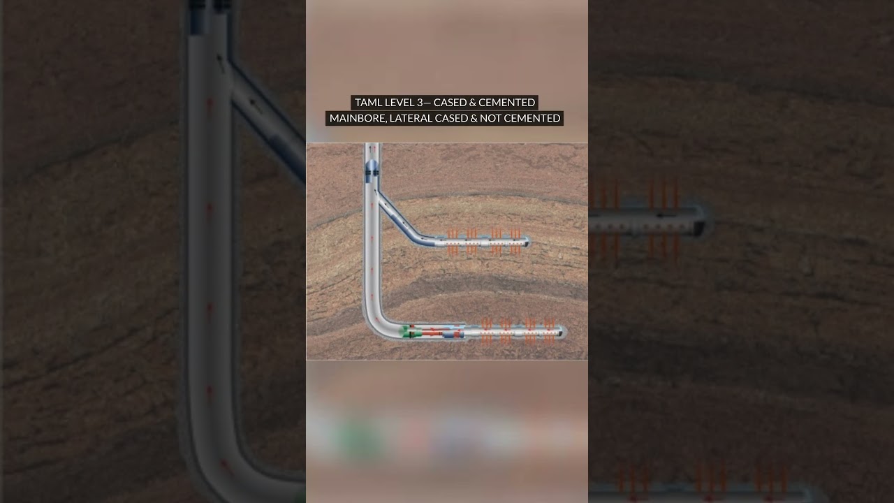 Multilateral Well Classifications #drillingengineering #drillingengineer #multilateralwell