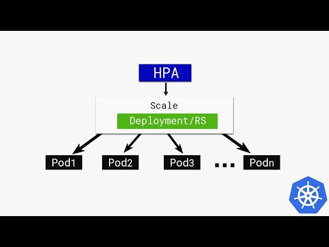 kubernetes HPA (Horizontal Pod Autoscaler)