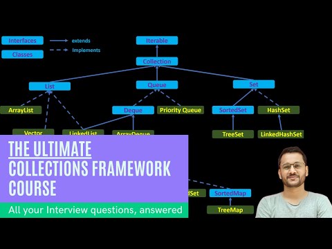 Arraylist In Java Collections Framework In Java Placement Preparation With Notes 01