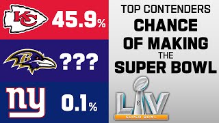 Every Team's Chance of Making Super Bowl LV at Week 17