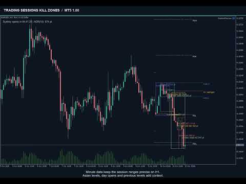 Video Trading Sessions Kill Zones