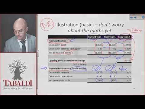 IAS 8 - Disclosure Changes in Accounting Policies