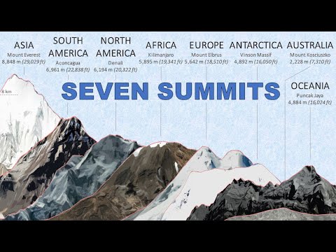 Earth’s Highest 7 (or 8+) Mountains by Continent (“Seven Summits”)