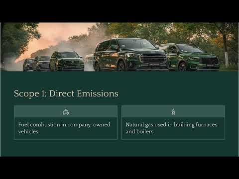 Carbon Footprint Explained: Sources, Scopes, and Solutions | High School Environmental Science