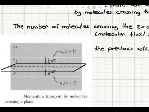 Week 12-4 Calculation of the Coefficient of Viscosity