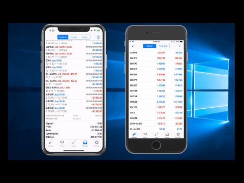 6.2.19 Forex Trading 1st Live streaming Profit/Loss Booking Video