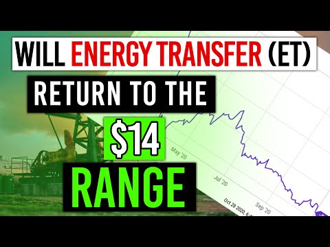 Target Price Energy Transfer Lp 03/2022