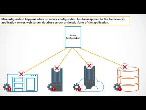 Security Misconfiguration | Owasp Top 10 Explainer Video | Secure Code Warrior