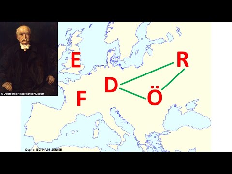 Bismarcks Bündnissystem