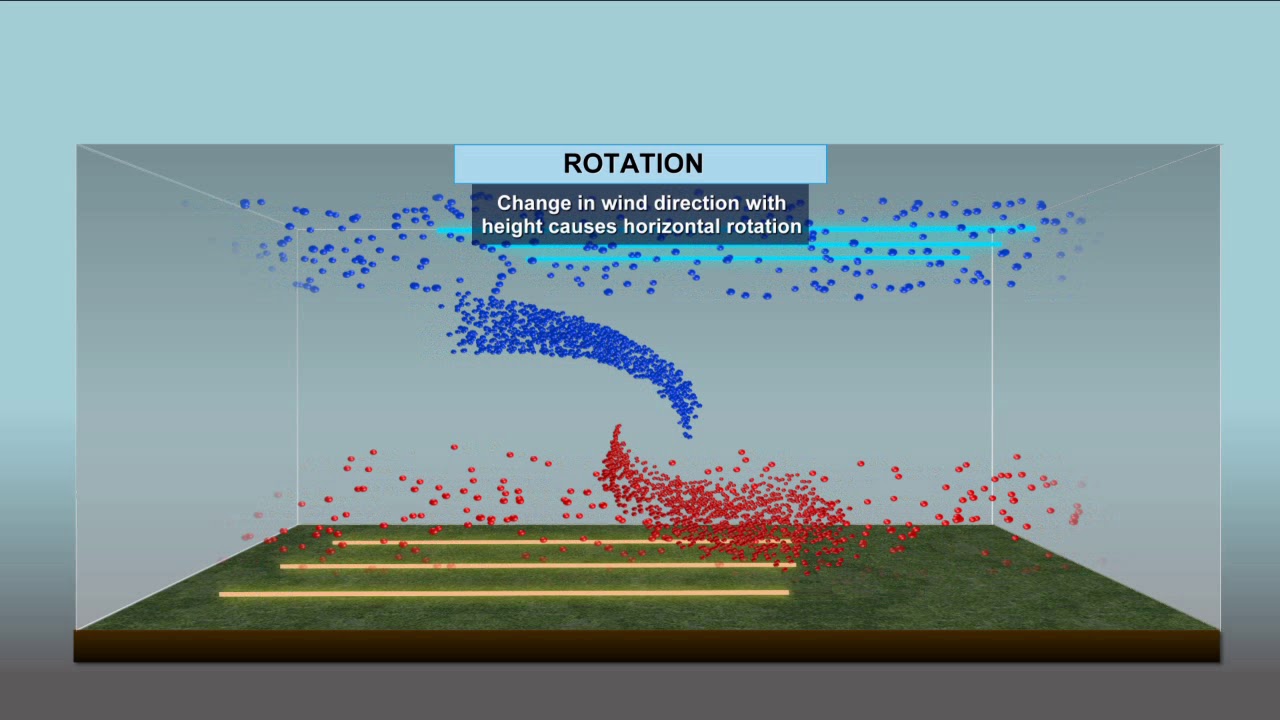 Baron illustration of tornado formation