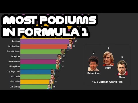 Drivers with most podiums in Formula 1 - all time ranking