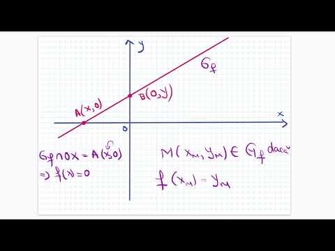 Simulare Bacalaureat 2022 - Tehnologic - Braila