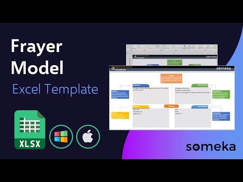 Frayer Model Template Editable