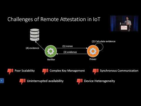 USENIX Security '22 - SCRAPS: Scalable Collective Remote Attestation for Pub-Sub IoT Networks with
