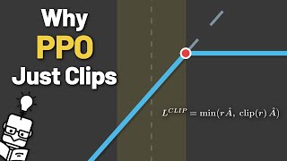 PPO - Why Big Steps Break Reinforcement Learning