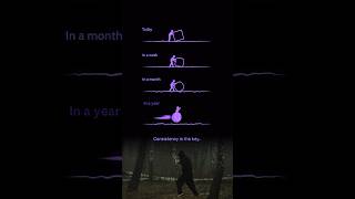 Download lagu Discipline is success #motivation #consistent #hardwork #quotes #grind #goals#discipline mp3 Download lagu Discipline is success #motivation #consistent #hardwork #quotes #grind #goals#discipline mp3