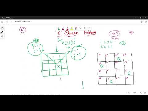 N Queens Problem Concept And Python Program