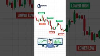 How to Trade the Lower Lows and Lower Highs Strategy (QQQ Example)