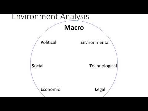 What is the Macro Environment