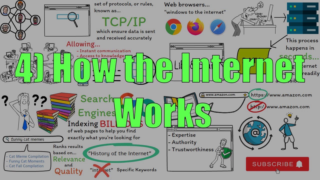 How the Internet Works - Digital Literacy Course