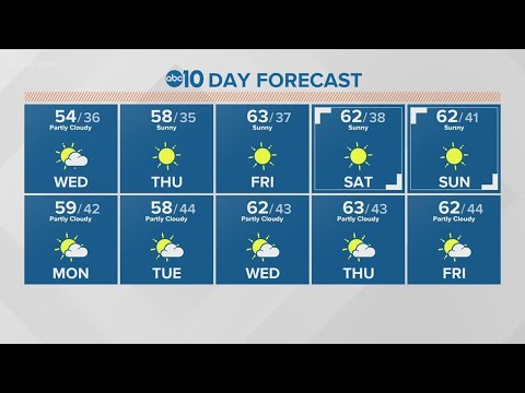 Local morning weather: February 3, 2021