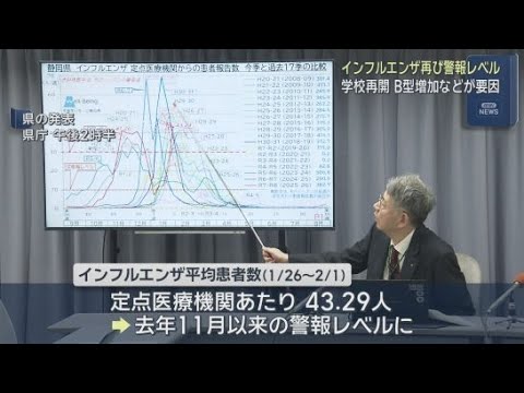YouTube Video 静岡県内インフルエンザ患者数が２０２５年１１月以来の”警報”レベルに到達