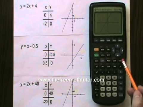 Using the TI-83 Plus Graphing Calculator Part 1 - The Basics and Linear Functions
