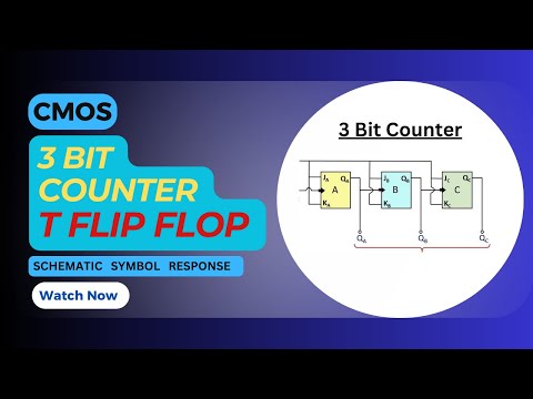 3-bit Counter using T Flip Flop | Schematic | Symbol | Transient Response | Cadence Virtuoso