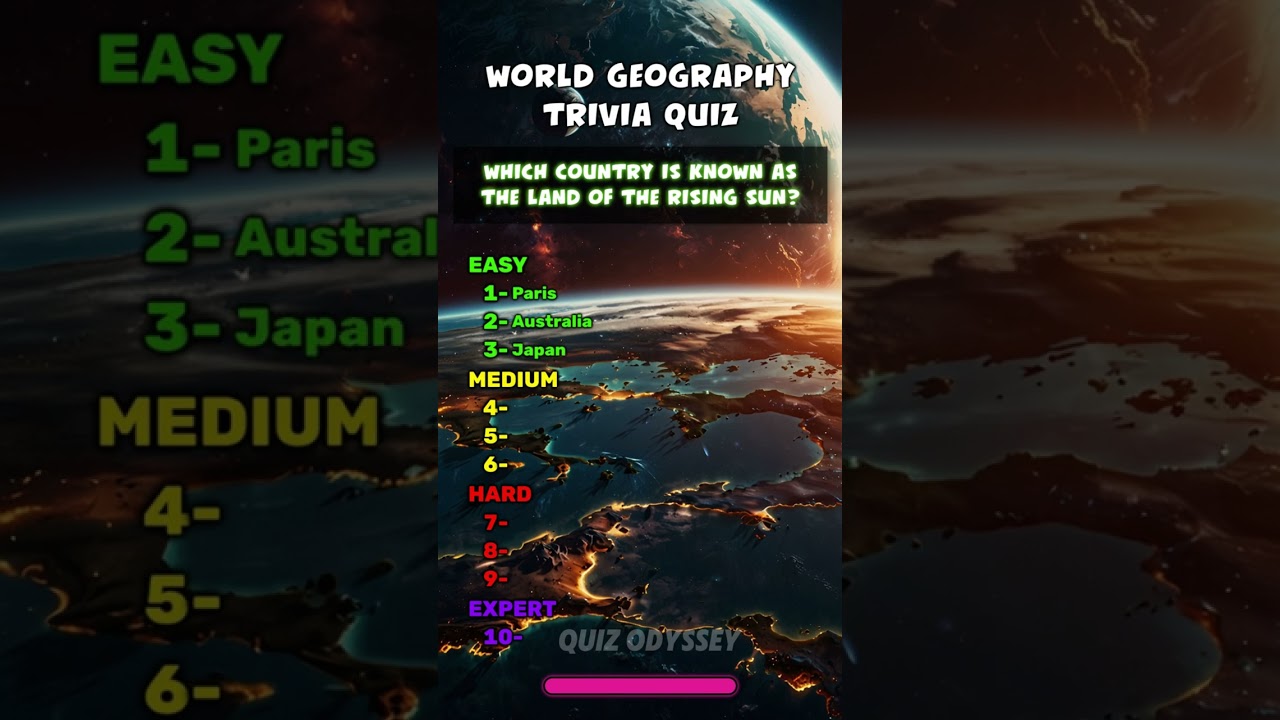 World Geography Quiz 🌍🗺️
