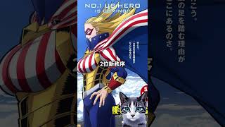 【ヒロアカ】ヒロアカ最強個性ランキングトップ５