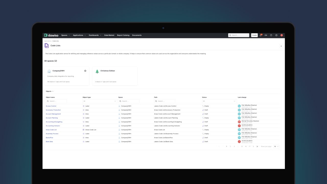 Data Organization in Dawiso
