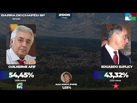 Eleições para o Senado de São Paulo em Barra do Chapéu (1998-2022)