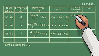 C13.B3.TP4 - Mean of Grouped Data: Step-Deviation Method