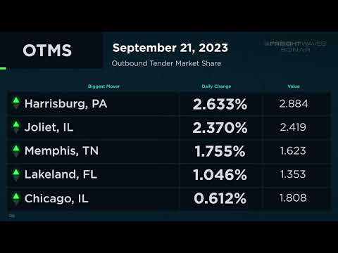 Daily Market Update   September 21, 2023