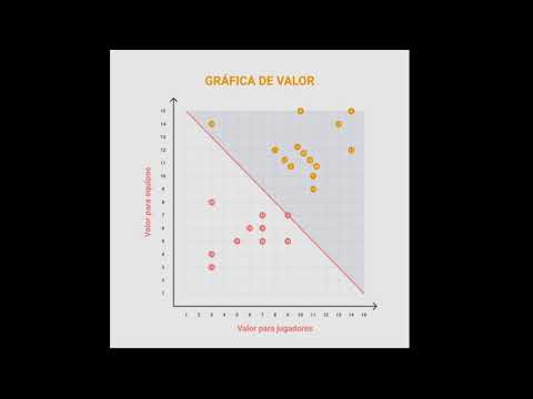 Proceso de Ideación