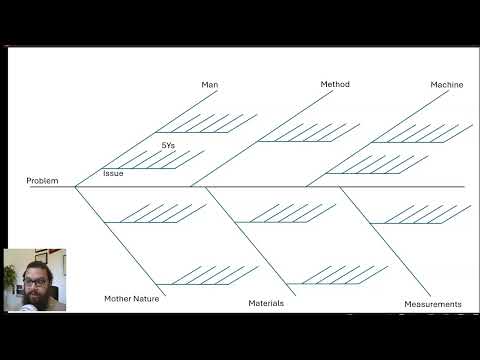 Root Cause Analysis: 5 Whys & Fishbone Diagrams