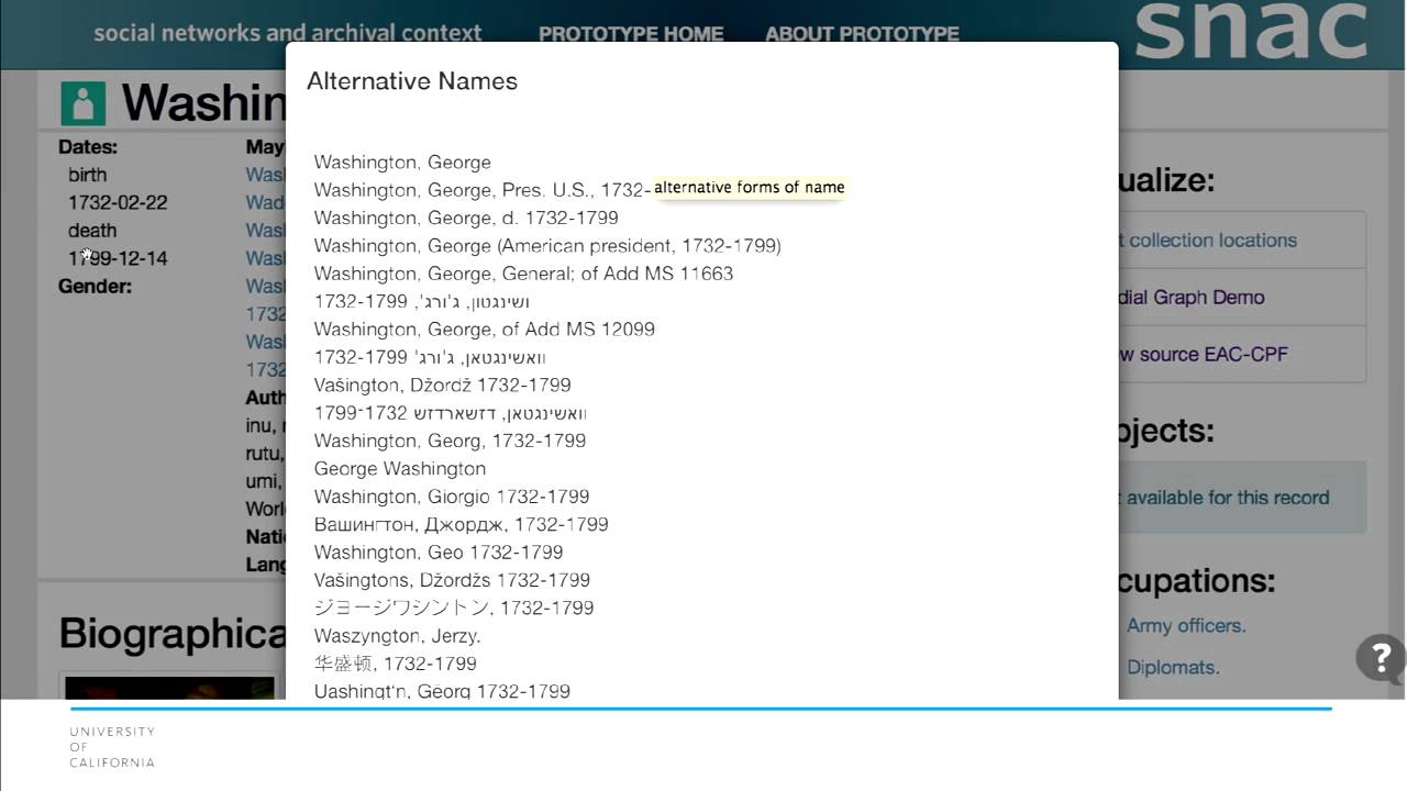 Social Networks and Archival Context: From R&D to Cooperative Program