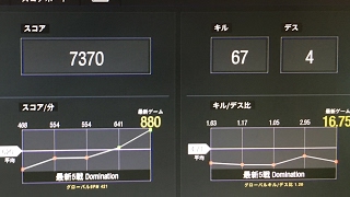 BO3  ドミネ