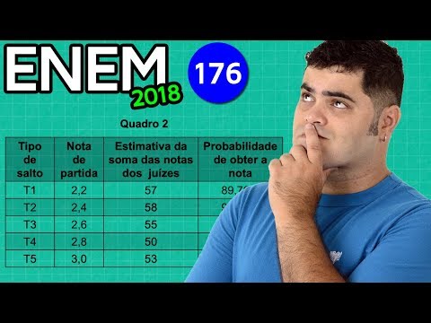🔥 ENEM 2018 Math 176 👉🏻 Interpreting Tables and Greater Probability