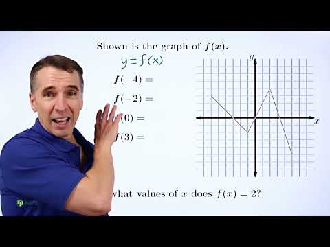 Function Notation And Reading Graphs