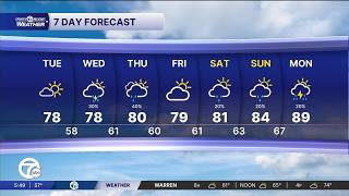 Metro Detroit Forecast: More sunshine Tuesday, rain returns Wednesday