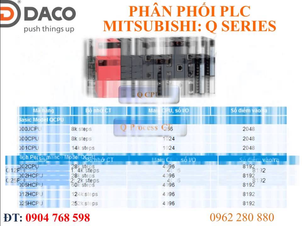 Q02HCPU PLC Mitsubishi Q02HCPU Q02HCPU-A Q02UCPU