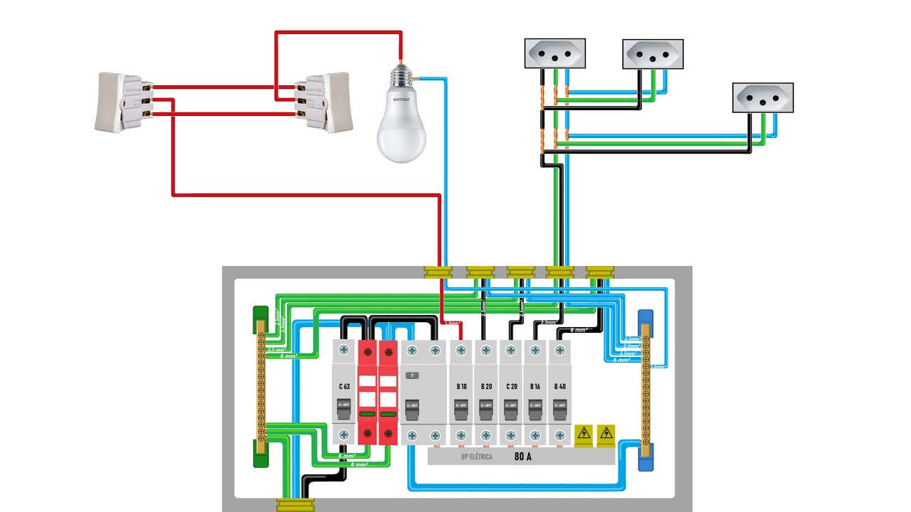 INSTALAÇÃO ELÉTRICA RESIDENCIAL MONOFÁSICA COMPLETA