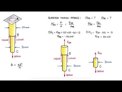 Axial Loading NORMAL STRESS Example in 2 Minutes!