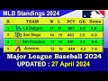 MLB Standings 2024 STANDINGS - UPDATE 27/04/2024 || Major League Baseball 2024 Standings